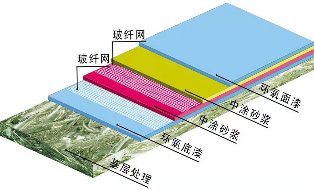 耐磨地坪金刚砂与环氧地坪结合，为何更耐用